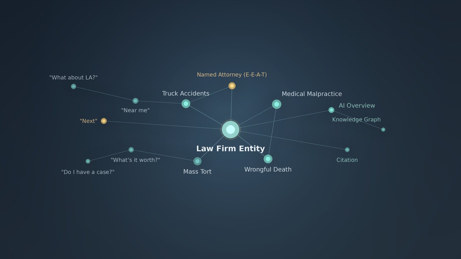 Google's Context-Based NLP Patent and Trial Lawyer GEO