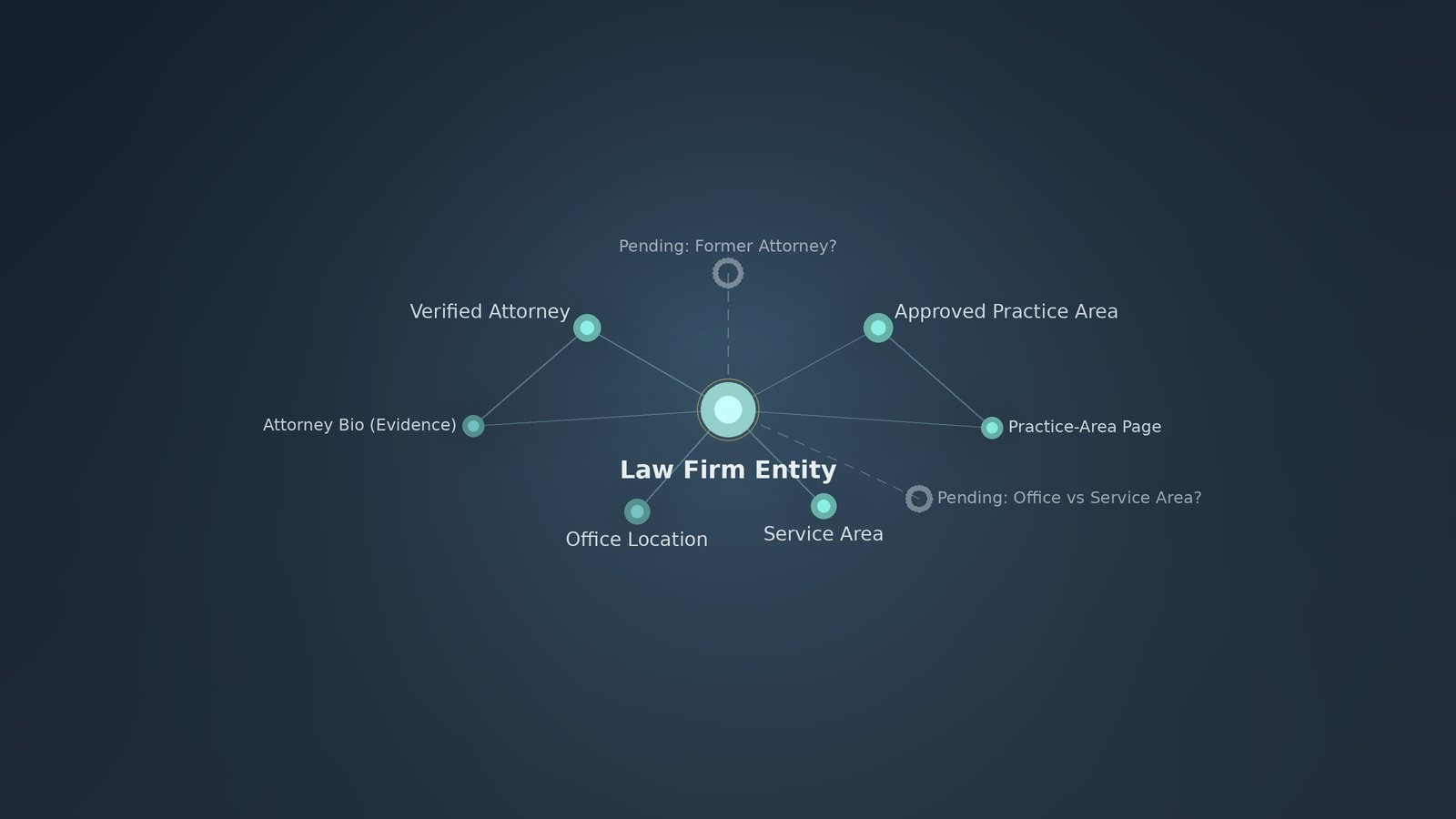 From Entity Discovery to Verified Legal Identity: How ELA Is Enhancing EntityMap for Plaintiff Law Firms